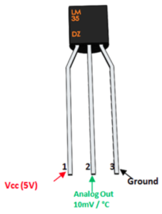 راه اندازی سنسور LM35 با میکروکنترلر AVR