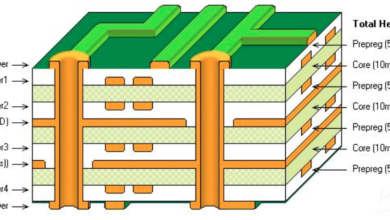 معرفی لایه‌های بردهای مدار چاپی