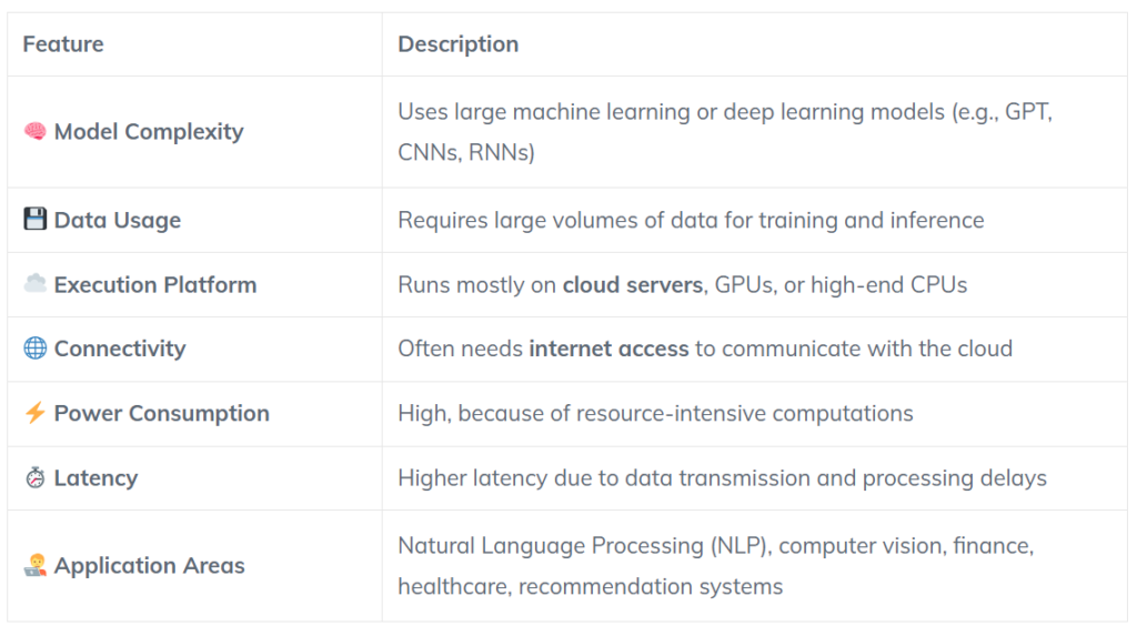 آینده در گرو EMBEDDED AI 