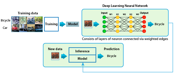 FPGA for AI