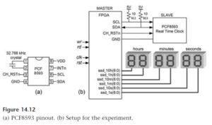 Finite State Machines in Hardware