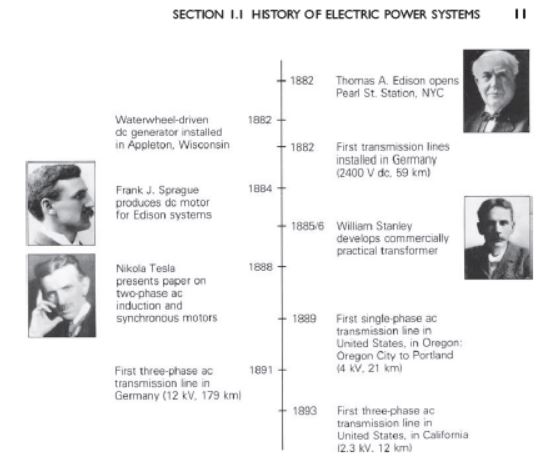 Power System Analysis and Design